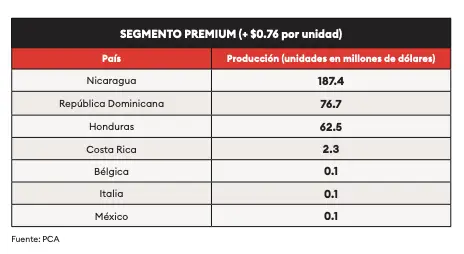 Inspección de calidad en puros terminados para el mercado de Estados Unidos y Europa.