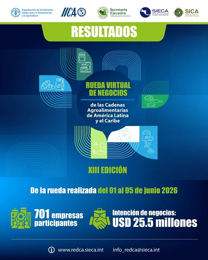 Rueda virtual de negocios genera más de USD 25 millones
