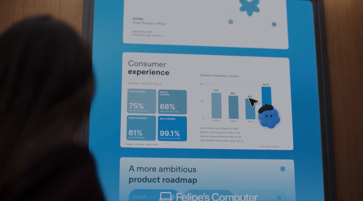 Persona observando una pantalla digital con gráficos de barras y métricas sobre la experiencia del consumidor y datos financieros.
