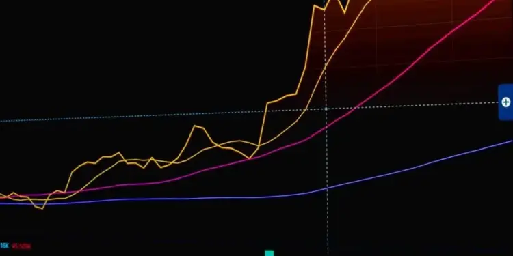 Pantalla digital mostrando gráficos financieros con líneas de tendencia naranjas, magenta y azules, junto a barras de volumen rojas y verdes sobre un fondo oscuro. Se observan datos numéricos de mercado.
