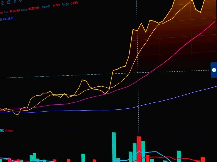 Pantalla digital mostrando gráficos financieros con líneas de tendencia naranjas, magenta y azules, junto a barras de volumen rojas y verdes sobre un fondo oscuro. Se observan datos numéricos de mercado.