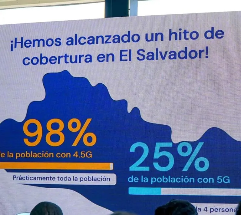 Pantalla de presentación con mapa de El Salvador. Detalla 98% de cobertura 4.5G y 25% de cobertura 5G, un hito de conectividad.